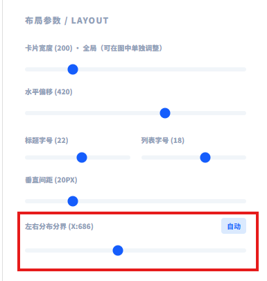 毕业蹭饭图制作工具支持通过调整"左右分布分界"参数来平衡录取信息框的分布